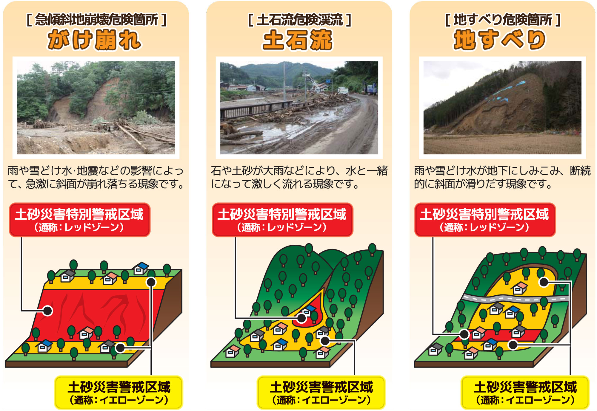 【防災】福山市の土砂災害対策～自分の住んでる地域のハザードマップ・避難場所～