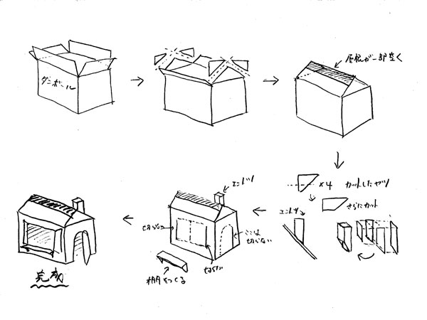 こども用 手作りダンボールハウス １時間で家を作る方法 チェック社長の鞆 福山活性化ブログ